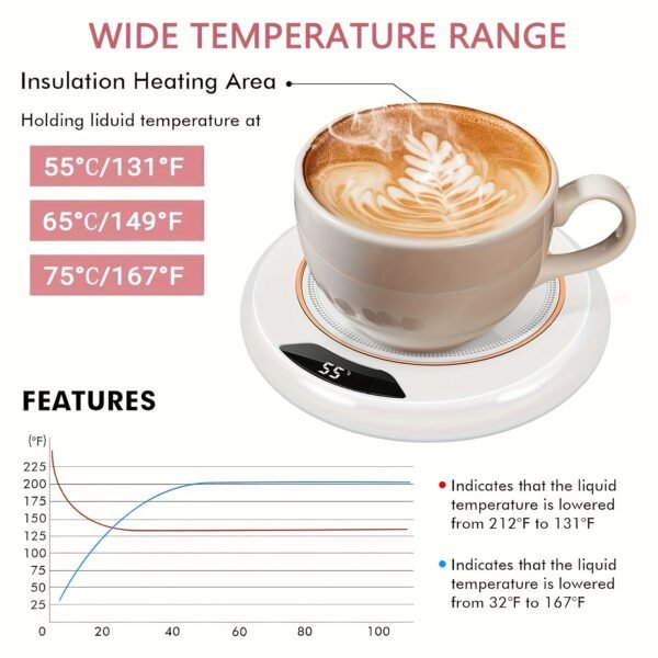 Powered Smart Heating Pad to Keep Beverages Warm