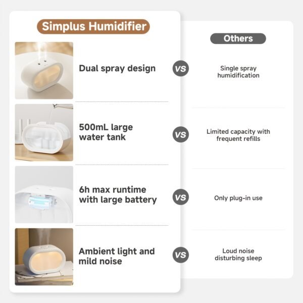 500ML Dual-Spray Desktop Humidifier (Ambient Light, Type-C)